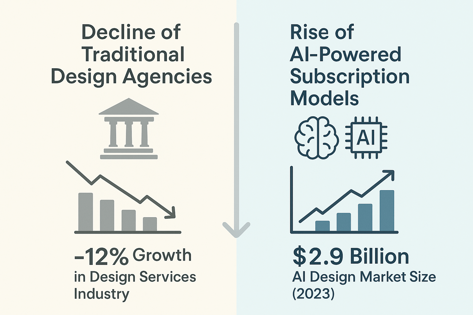 A graphic illustrating the downward trend of traditional agencies versus the rise of agile, AI-powered models.
