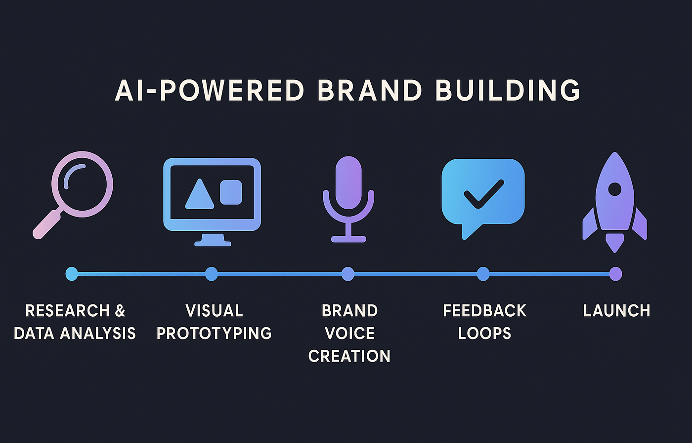 A sophisticated data analysis dashboard generated by AI, showing graphs and charts for market research.